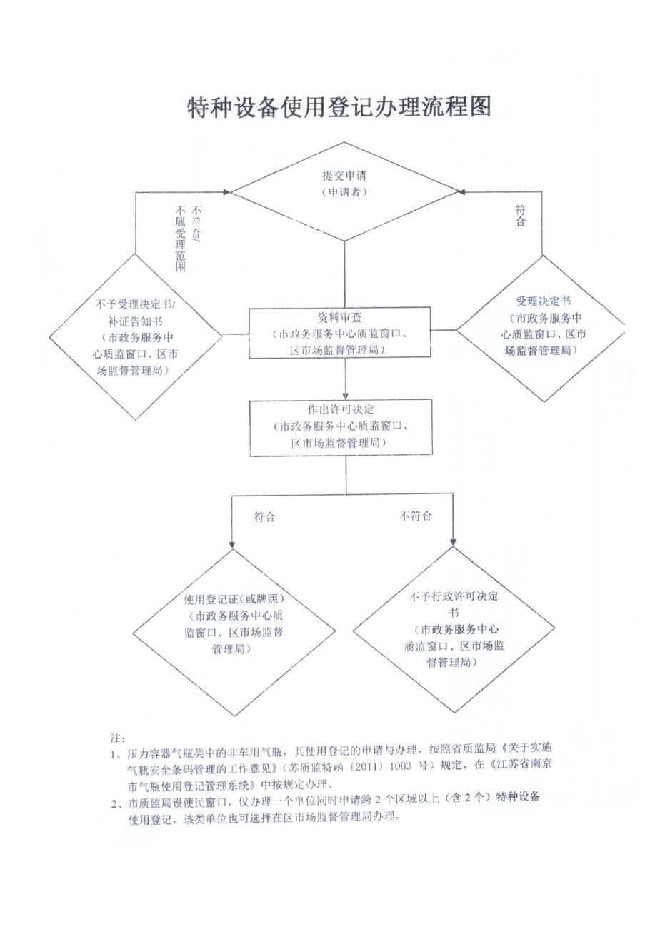 特種設備辦理 江蘇.jpg