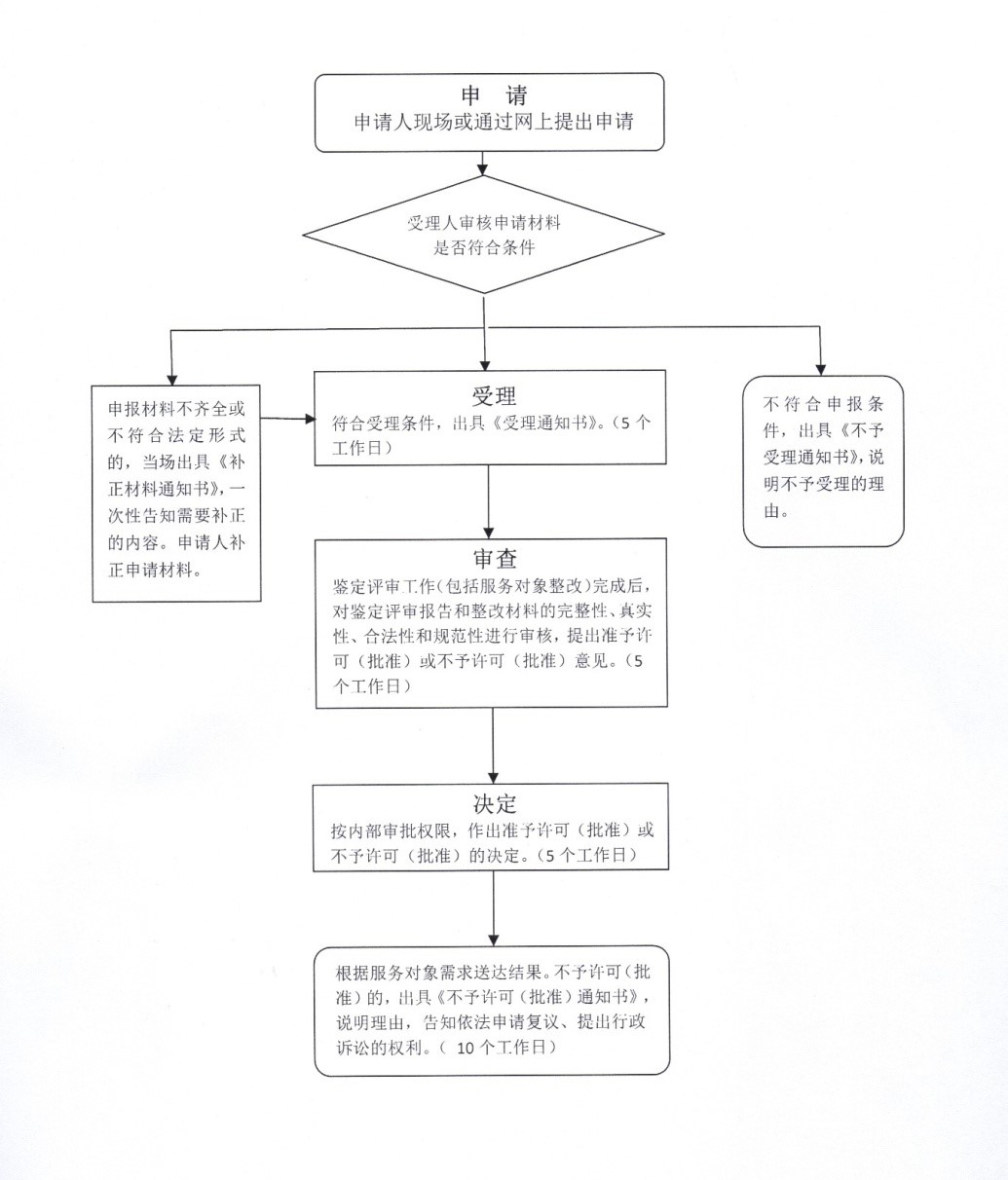 西安辦理流程.jpg