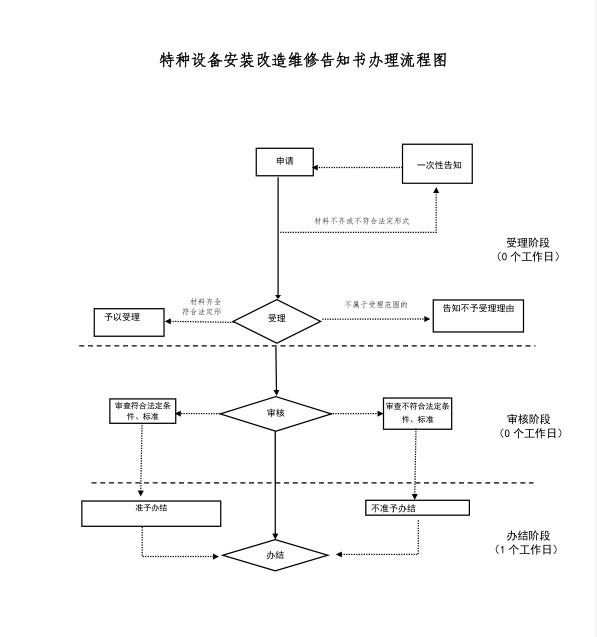 鄭州辦理流程.jpg