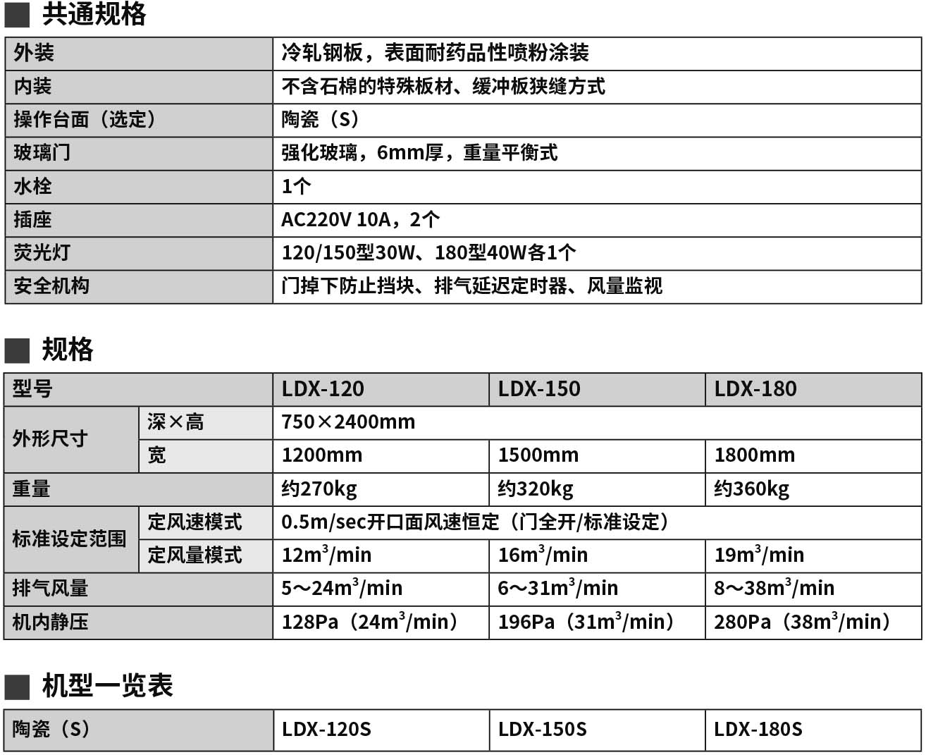 2020-2021_P281 LDX（new）.jpg