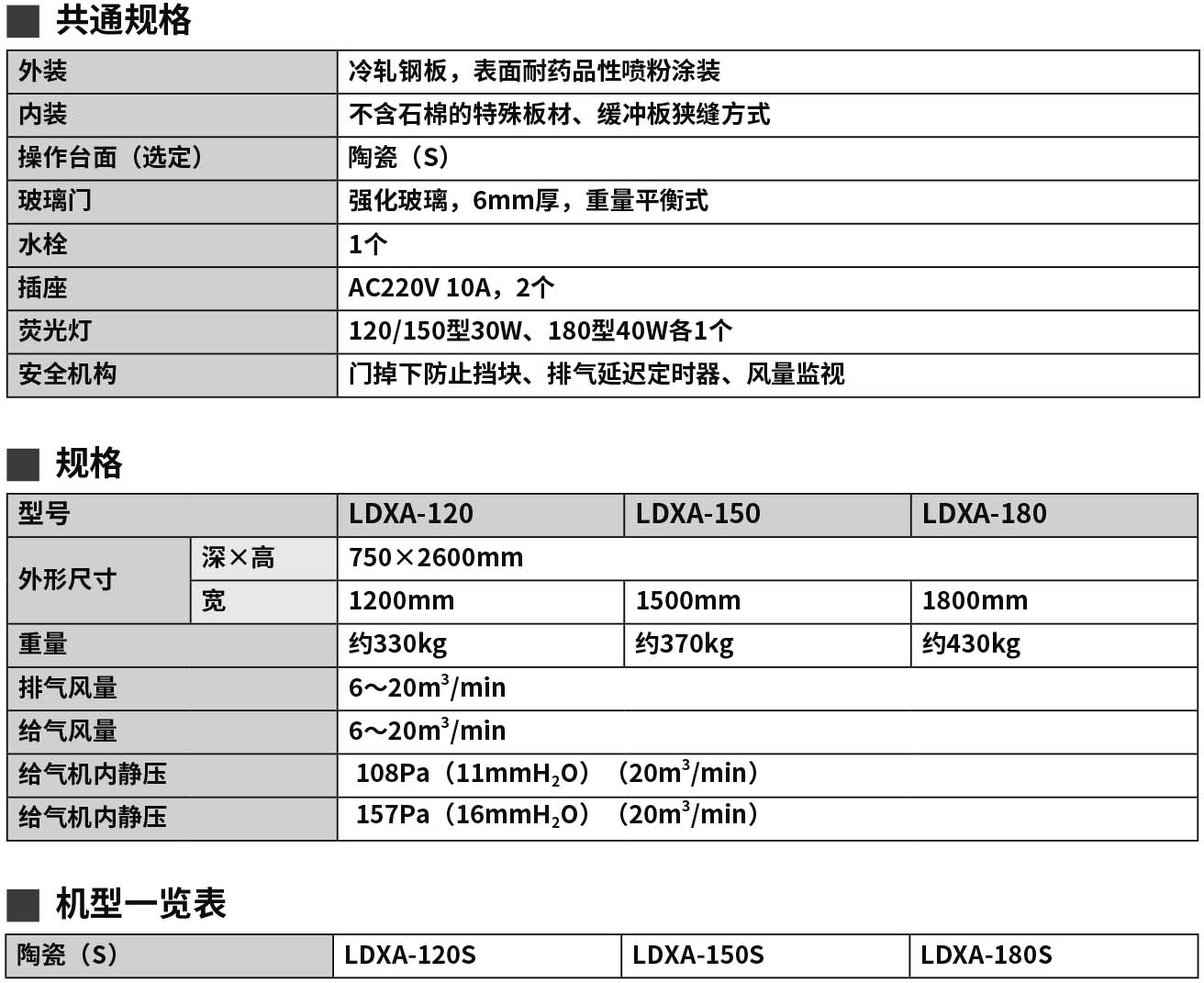 2020-2021_P283 LDXA（new）.jpg