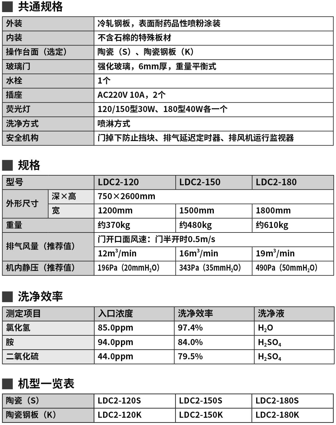 2020-2021_P290 LDC2（new）.jpg