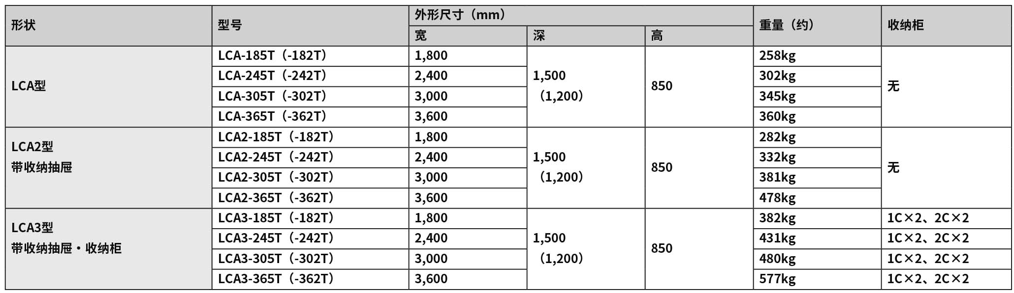 2020-2021_P324 中央臺LCA（new）.jpg