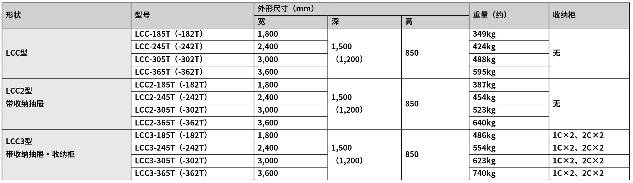 2020-2021_P325 中央臺LCC（new）.jpg