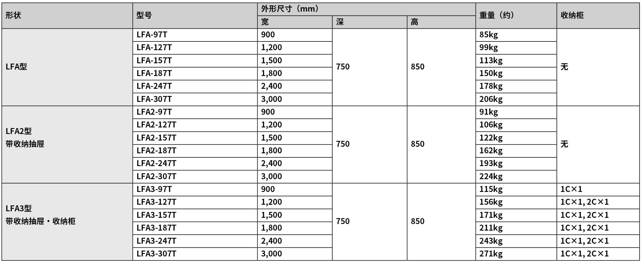 2020-2021_P327 邊臺LFA（new）.jpg