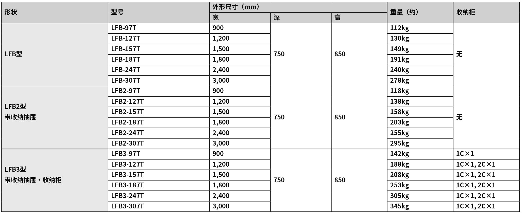 2020-2021_P327 邊臺LFB（new）.jpg