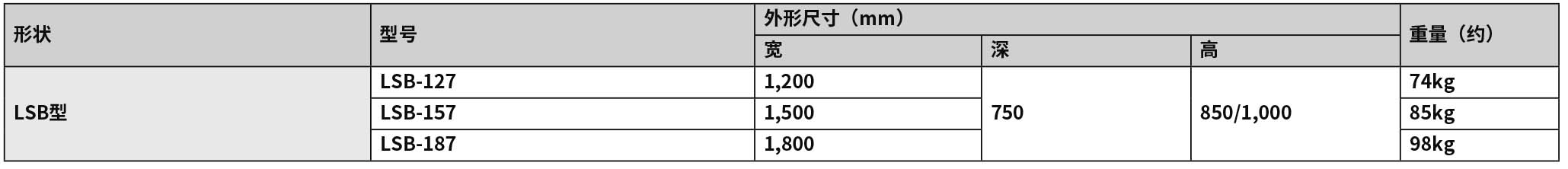 2020-2021_P330 洗滌臺LSB(new).jpg