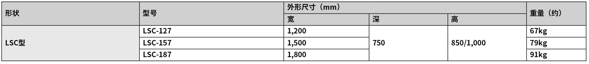 2020-2021_P330 洗滌臺LSC(new).jpg