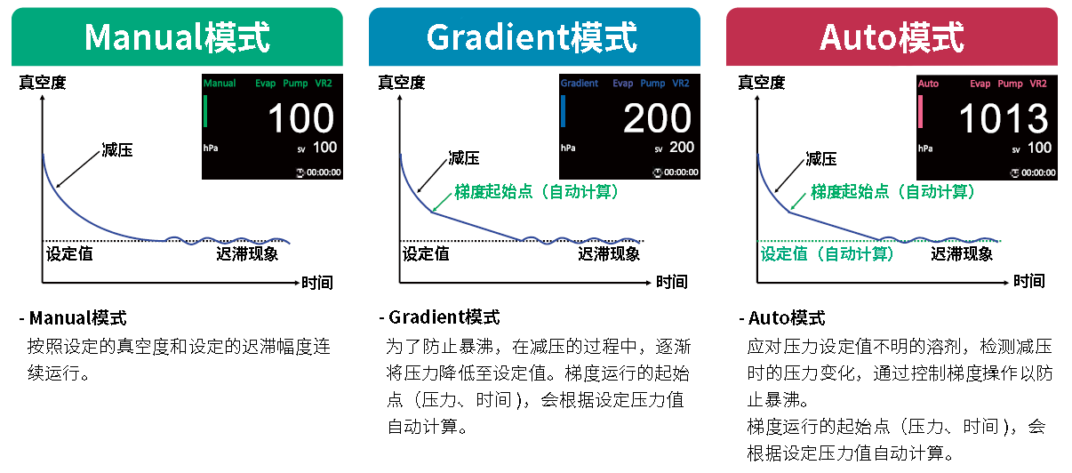 真空控制器3種模式.png