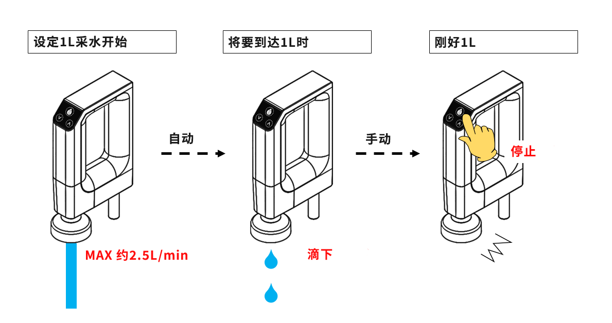 半自動采水模式.png