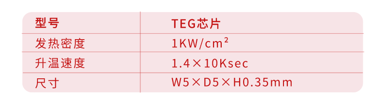 芯片參數(shù)