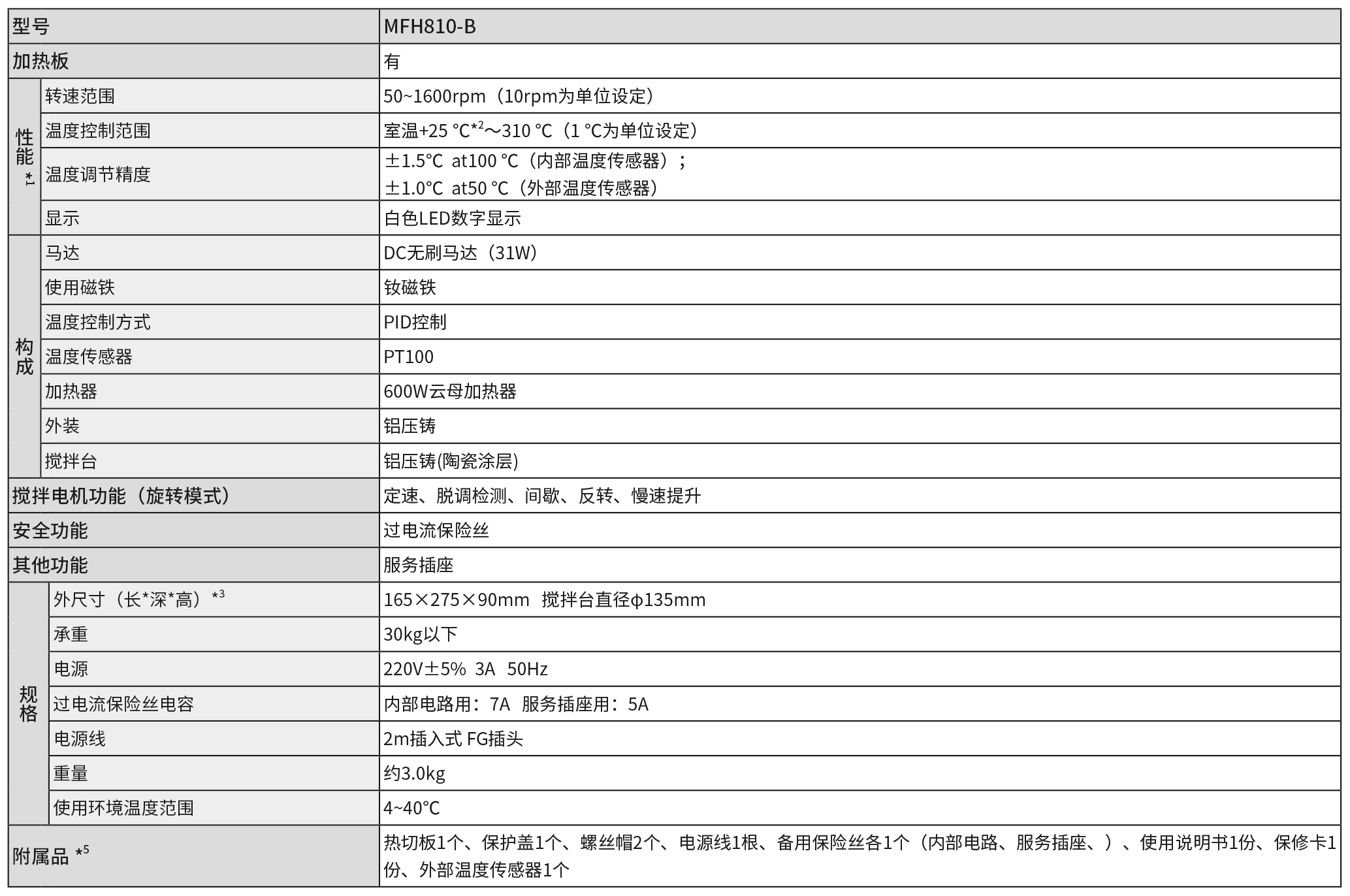 P209 MFH (2024-2025).png