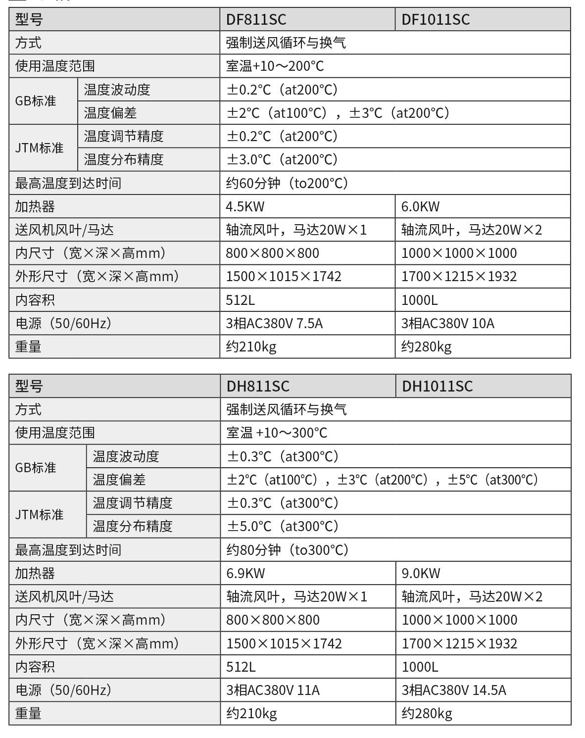 P94 DF-S,DH-S (2024-2025).png