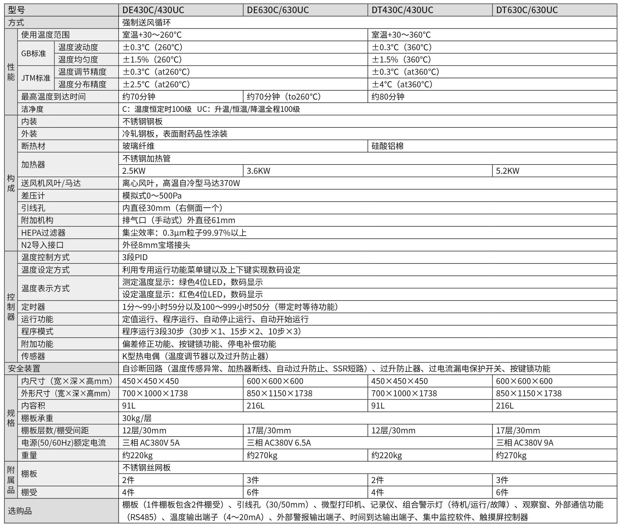 P96-97 DE,DE-U,DT,DT-U (2024-2025)-1.png