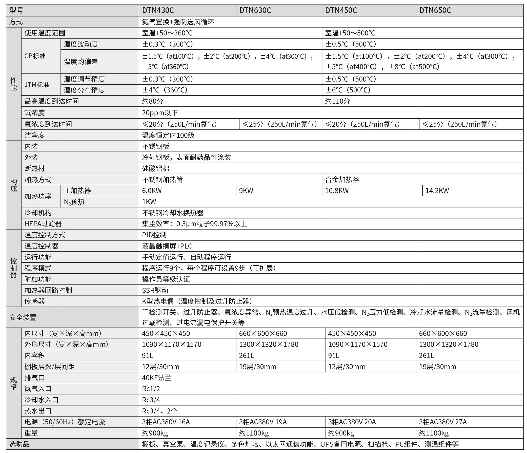 P101 DTN (2024-2025).png