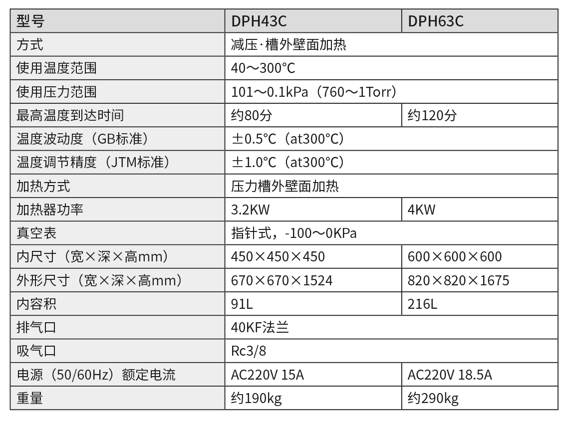 P107 DPH (2024-2025).png