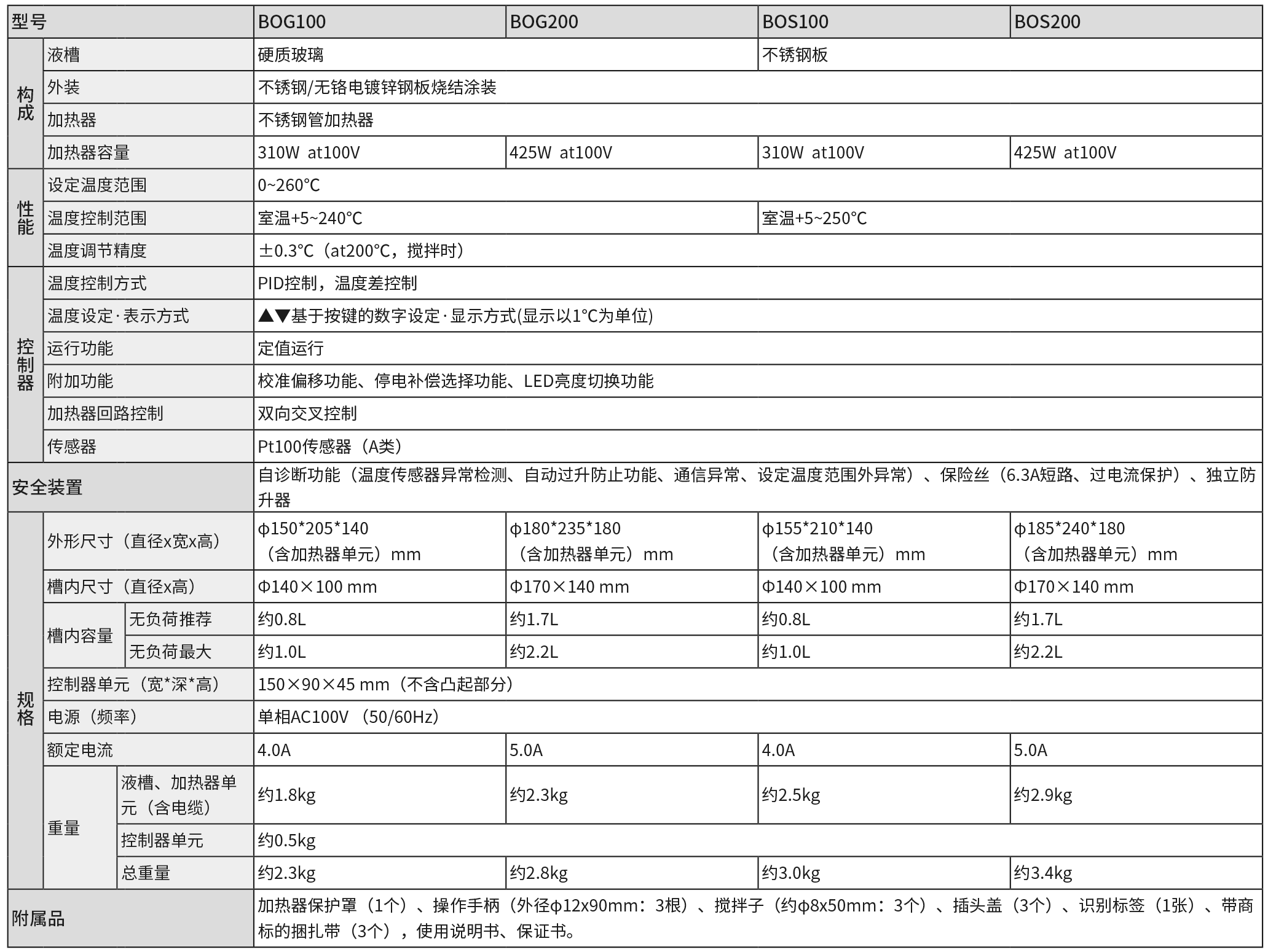 P157 BOG,BOS (2024-2025).png